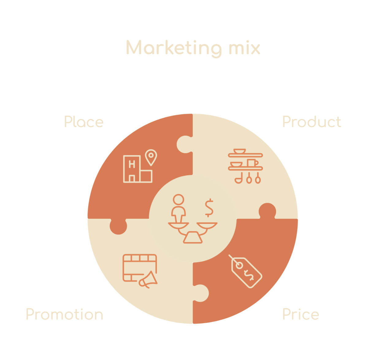 Marketing mix - 4Ps (infographic with icons)