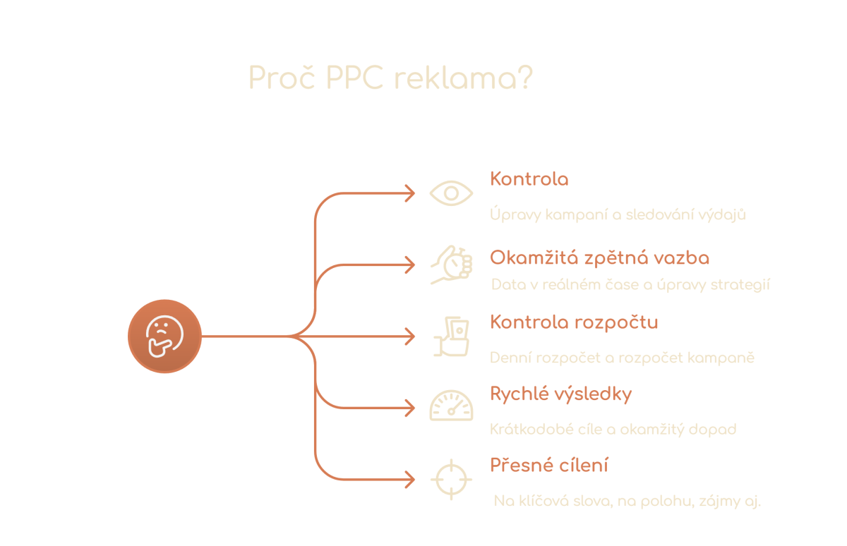 Advantages of PPC advertising