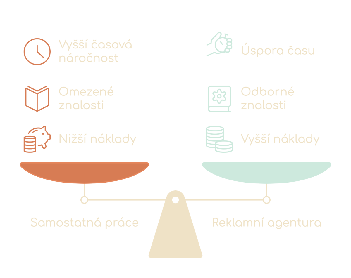 PPC advertising alone versus with an agency