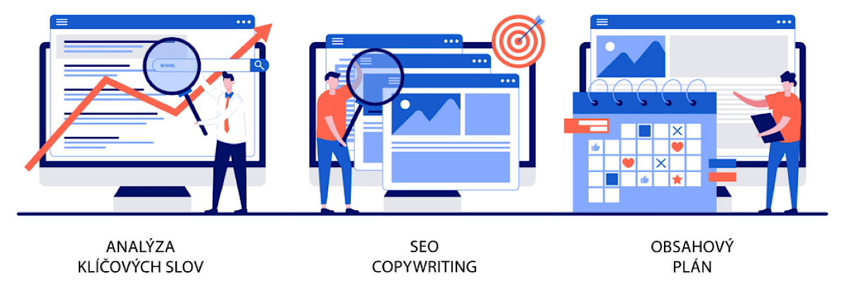 Using keyword research (diagram): Research -> SEO copywriting -> Content plan
