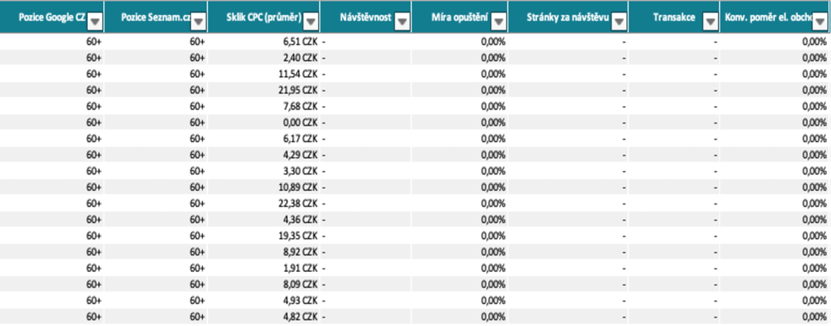 Keyword research - data (table)